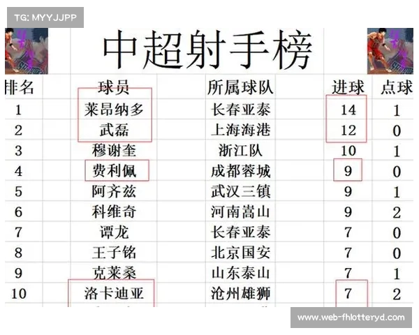 中超联赛最新积分榜总览各队争冠态势与降级悬念解析 中超联赛最新积分榜总览各队争冠态势与降级悬念解析