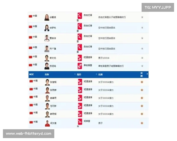 北京冬奥会奖牌榜回顾及历届排名对比分析 北京冬奥会奖牌榜回顾及历届排名对比分析