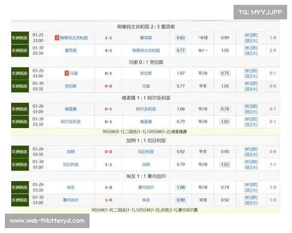 2022世界杯精彩赛程全览带你领略足球盛宴的每一场较量 2022世界杯精彩赛程全览带你领略足球盛宴的每一场较量