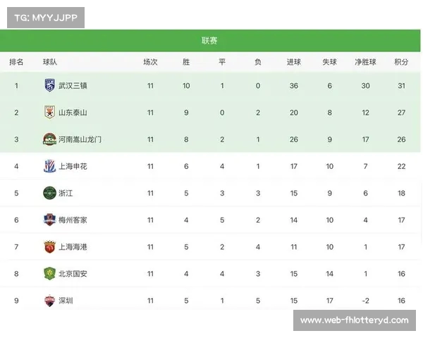 中超联赛最新积分榜更新 赛况回顾及各队排名分析报导 中超联赛最新积分榜更新 赛况回顾及各队排名分析报导